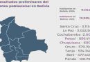 Bolivia: Más de un millón de perssonas dejó la pobreza estructural, según Censo Nacional