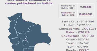Bolivia: Más de un millón de perssonas dejó la pobreza estructural, según Censo Nacional