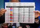 La Cámara Nacional Electoral ordenó que los resultados electorales se informen por distritos