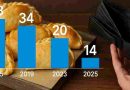 La Disparidad de la Inflación en Argentina y la Realidad del Poder Adquisitivo en Octubre de 2025