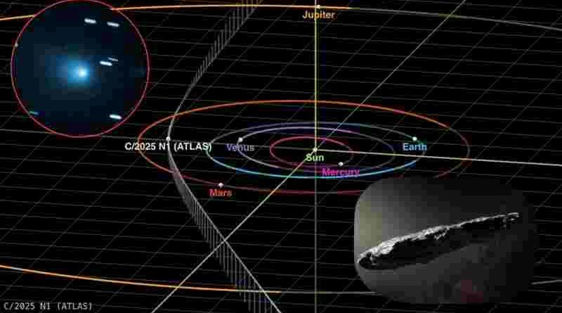Inesperado: el cometa 3I/ATLAS confunde a astrónomos con un cambio de curso inusual cerca del Sol