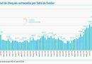 Cadena de pagos rota: Hubo casi 120.000 cheques rechazados en diciembre, un récord histórico