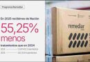 Salud: ante la fuerte reducción en los envíos de Nación, la Provincia amplió la compra de medicamentos esenciales
