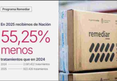 Salud: ante la fuerte reducción en los envíos de Nación, la Provincia amplió la compra de medicamentos esenciales