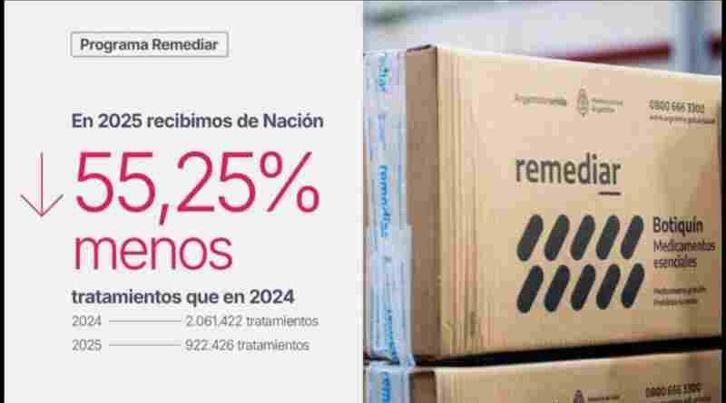 Salud: ante la fuerte reducción en los envíos de Nación, la Provincia amplió la compra de medicamentos esenciales