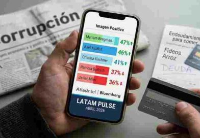 Encuesta enciende todas las alarmas en LLA: Kicillof y Cristina Kirchner superan el 40% de imagen positiva, dejando atrás a Milei