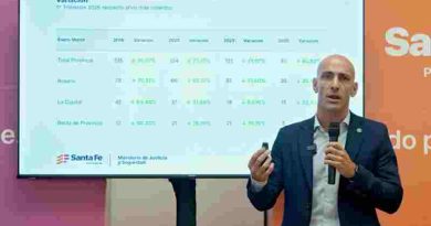 Santa Fe cerró el primer trimestre con una caída sin precedentes del 70 % en homicidios dolosos