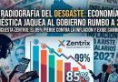 Radiografía del desgaste: La economía doméstica jaquea al Gobierno y en el 2027 el electorado votará con el bolsillo