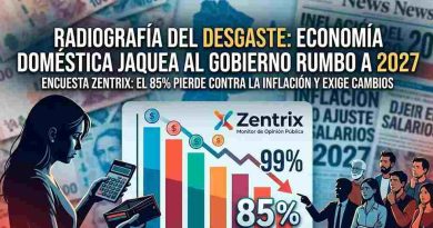 Radiografía del desgaste: La economía doméstica jaquea al Gobierno y en el 2027 el electorado votará con el bolsillo