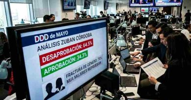 Siete de cada diez argentinos piden un cambio de gobierno: El preocupante dato para la gestión de Milei que dejó al descubierto el último trabajo de Zuban Córdoba