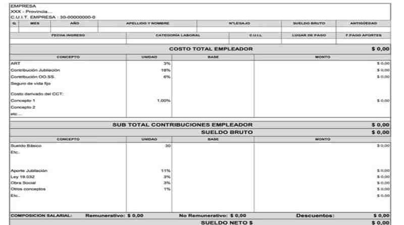 Cómo será el “nuevo recibo de sueldo” a causa de la Reforma Laboral