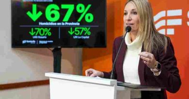Seguridad: los homicidios cayeron un 67 % en la Provincia y se registró así el primer semestre con menos crímenes en 25 años