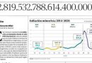 Milei escribió una columna en Clarín para explicar su reforma del Banco Central