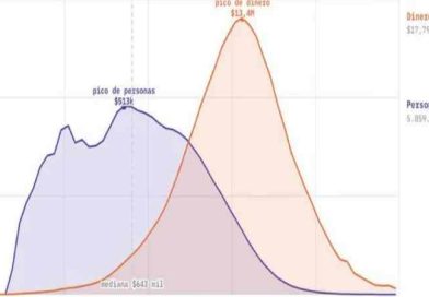 Fuerte morosidad en la Argentina: según análisis, 5,86 millones de personas tienen deudas atrasadas