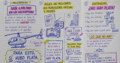 “Su nombre quedó en nuestro cuaderno, pero no precisamente por amor”: la irónica frase de Lucero para Pullaro por la supuesta falta de fondos para los docentes