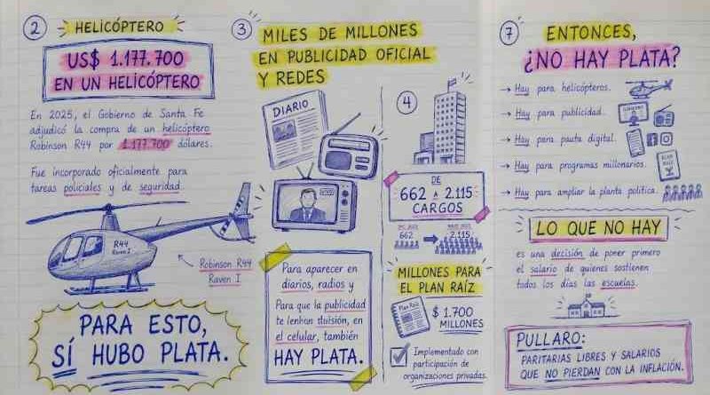 “Su nombre quedó en nuestro cuaderno, pero no precisamente por amor”: la irónica frase de Lucero para Pullaro por la supuesta falta de fondos para los docentes