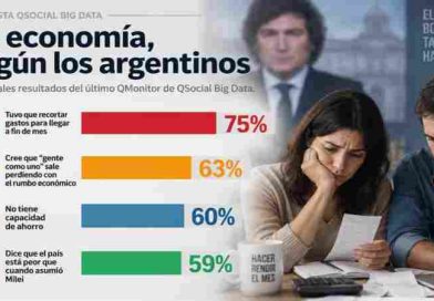 La gente vota con el bolsillo: Según encuesta el 75% de los argentinos tuvo que recortar gastos para llegar a fin de mes